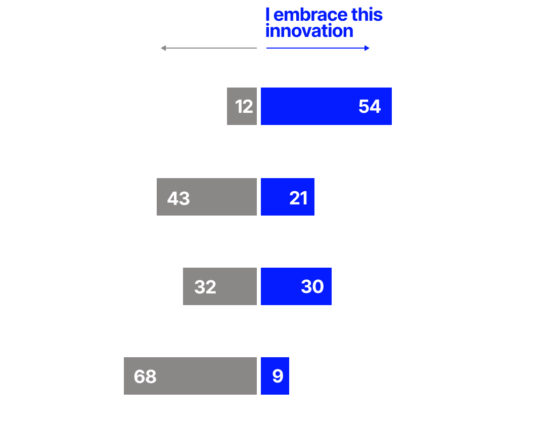 Edelman Trust Barometer 2024